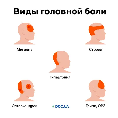 Что делать, если кружится голова: причины, симптомы, лечение головокружений