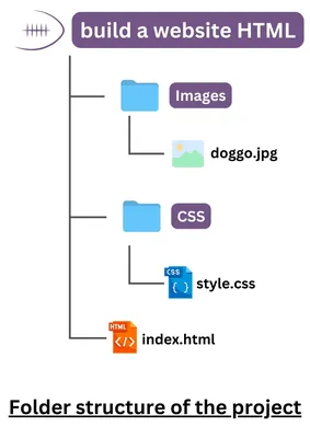 Introduction to HTML || Basic HTML Elements || Part 2 - YouTube