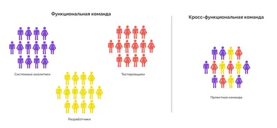 Команда рулит. Управление изменениями в цифровой среде — купить книгу  Оксаны Набок на сайте alpinabook.ru