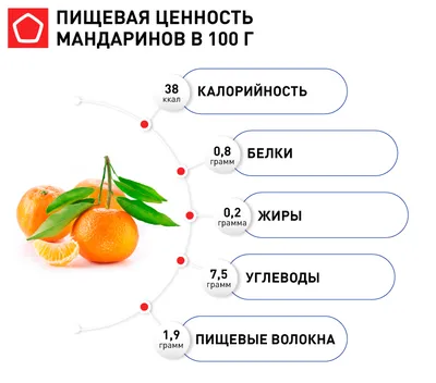 Почему подорожали мандарины, кто их завозит и как снизить цены – Новости  Узбекистана – Газета.uz