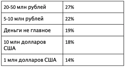 Много денег» — создано в Шедевруме