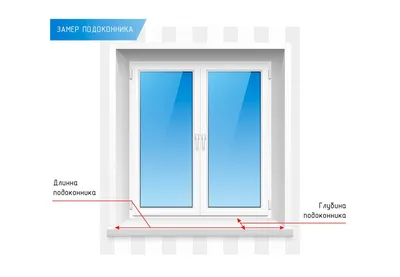 Изготовление пластиковых окон в Москве - низкие цены на окна на заказ в  Леруа Мерлен