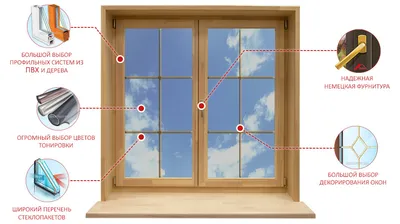 Окно ПВХ три секции \"под ключ\", цена в Челябинске от компании Абсолют-Пласт