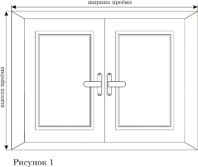 Осторожно, открытое окно! — Школа № 509