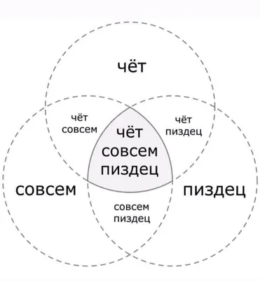 Что означает \"пиздец\"? - Вопрос о Русский | HiNative