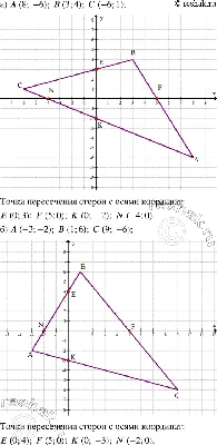 Правила рисования в системе координат – Сайт Кожевниковой М