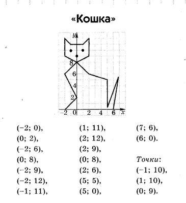 ПОИСК МЕСТА ПО КООРДИНАТАМ. НА КОМПЬЮТЕРЕ, ТЕЛЕФОНЕ, НА КАРТЕ. |  Шуриктревел. | Дзен