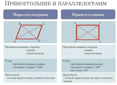 Прямоугольник разрезали на девять квадратов, как показано на рисунке. Длины  сторон прямоугольника и - Школьные Знания.com