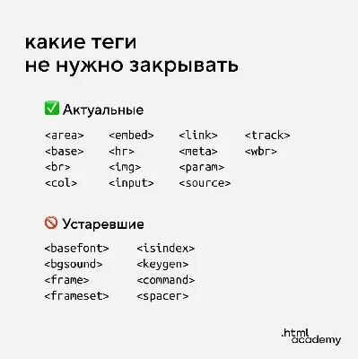 Работа с ссылками на HTML | Web - Программирования | Разработка интернет  приложений | Дзен