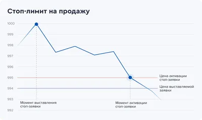 Как вывести карту из стоп-листа — МУПП \"Саратовгорэлектротранс\"