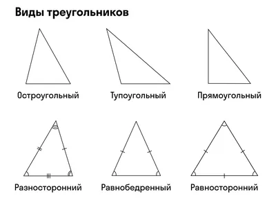 Раскрашиваем треугольник программным способом / Хабр