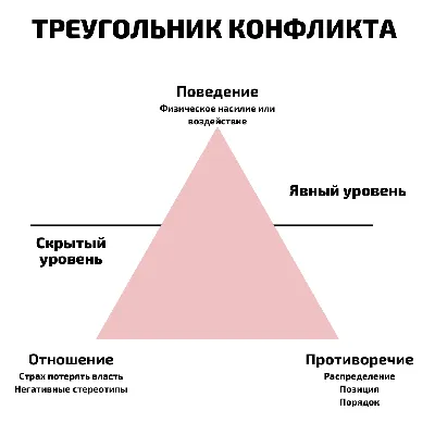 Треугольник. Божественный, любовный, Бермудский, магический и не только...  | Тайная печать | Дзен