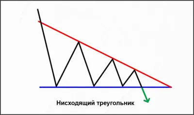 Треугольник» в крипто трейдинге – Полный технический разбор паттерна -  INCRYPTED