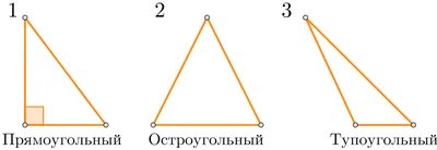 Паттерн Треугольник в трейдинге: как использовать