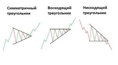 Треугольный логотип | Дизайн, лого и бизнес | Блог Турболого