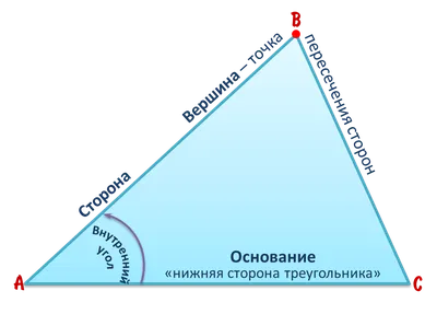 Треугольники в техническом анализе: 3 треугольных фигуры, которые должен  использовать каждый трейдер