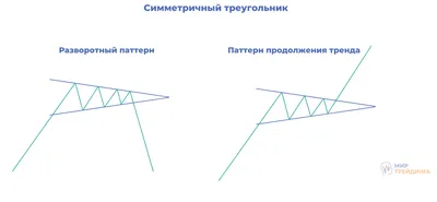 Что такое проектный треугольник: ограничения и стороны / Skillbox Media