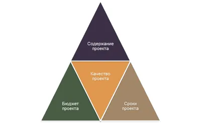 Геометрия. Треугольник. Площадь треугольника. 7-11 классы: Таблица-плакат  420х297 - купить справочника и сборника задач в интернет-магазинах, цены на  Мегамаркет | НП-114