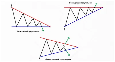 Треугольник проекта- Pm-Way