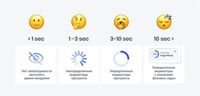 13 вариантов загрузки Mac для особых случаев