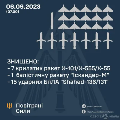 РВСН – последний аргумент великой Державы (эксклюзивная экскурсия на  территории закрытого военного городка) - Туры в Подмосковье