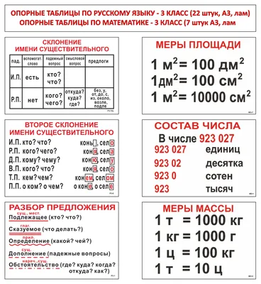 Купить 3000 примеров по математике. 3 класс. Табличное умножение и деление  (eks) в Минске в Беларуси | Стоимость: за 3.09 руб.