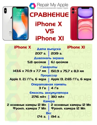 Apple iPhone X | Сравни цены на Hotline.ua | Смартфони та мобільні телефони