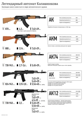 Новое поколение автоматов Калашникова | Warspot.ru