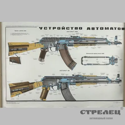 Оружие века: Автомат Калашникова
