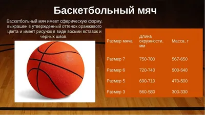 История баскетбольного мяча — Slamdunk.Shop