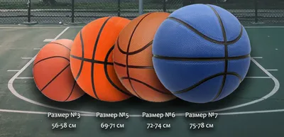 Изготовление подарочного баскетбольного мяча по заказу Печать в двух ячейках