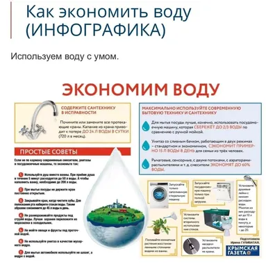 Берегите воду» — Всероссийский конкурс экологических рисунков