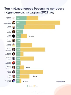 10 видов рекламы у блогеров: когда и какую выбирать, чтобы сработало