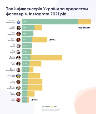 Реклама через блогеров теряет эффективность - Ведомости