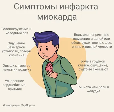 Боль в сердце при вдохе - причины, заболевания, чем опасна, лечение,  профилактика