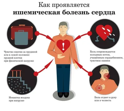 Как отличить сердечную боль от Невралгии | Как понять, что у тебя сердечный  приступ