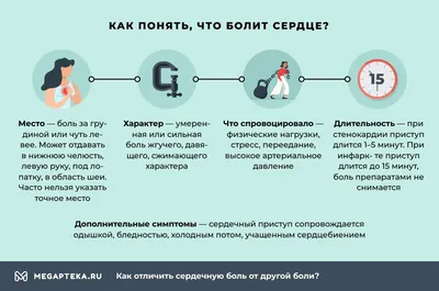 Как отличить сердечную боль от невралгии – советы врачей