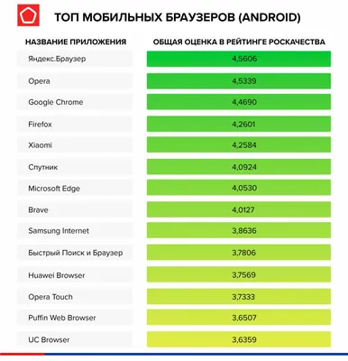 Уведомление о том, что браузер пользователя устарел - Мастерская 1.x -  phpBBex