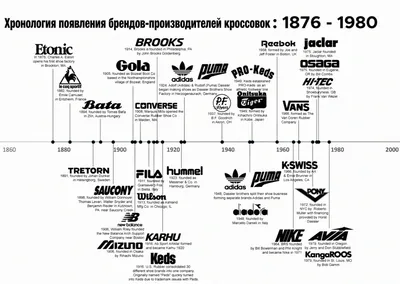 Что такое бренд? Классификация бренда - FINEDAY