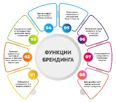 Подборка логотипов популярных брендов - Чертежи, 3D Модели, Проекты, Модели  для станков ЧПУ