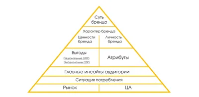 Бренды мира, где их родина? | Siberian traveler | Дзен