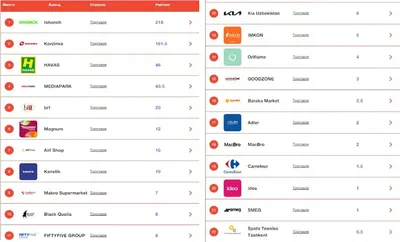 20+ известных логотипов брендов одежды | Дизайн, лого и бизнес | Блог  Турболого