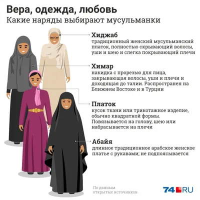 Русская девушка из Тюмени переехала в Турцию, как принять ислам - 20 января  2023 - 72.ru