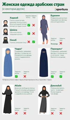 Минчанки, которые носят хиджаб: «Многие думают, что мы не моем голову» -  CityDog.io