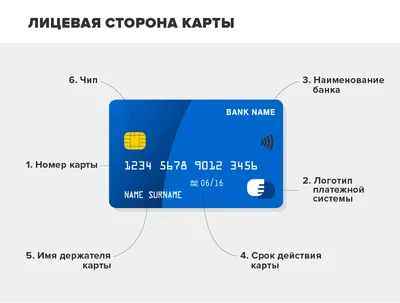 Банковские карты из металла с эксклюзивным дизайном по цене от 2990 руб.