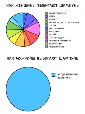 Баланс и симбиоз: идеальное сочетание мужчины и женщины