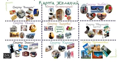 Карта желаний: что это, как сделать и для чего нужна