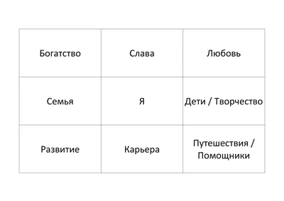 Набор для создания карты желаний от Алины Гесс - «Подойдёт тем, кто впервые  делает карту желаний. » | отзывы