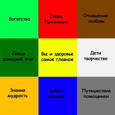 Как сделать карту желаний своими руками и онлайн