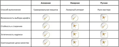 Услуги лазерной гравировки на ювелирных украшениях, сувенирах, бытовых  предметах на металл пластик дерево кожу (ID#1372703451), цена: 225 ₴,  купить на Prom.ua